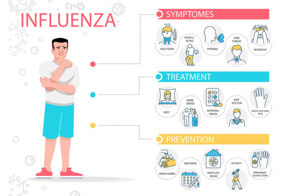 Influenza Symptoms Vector Infographic
